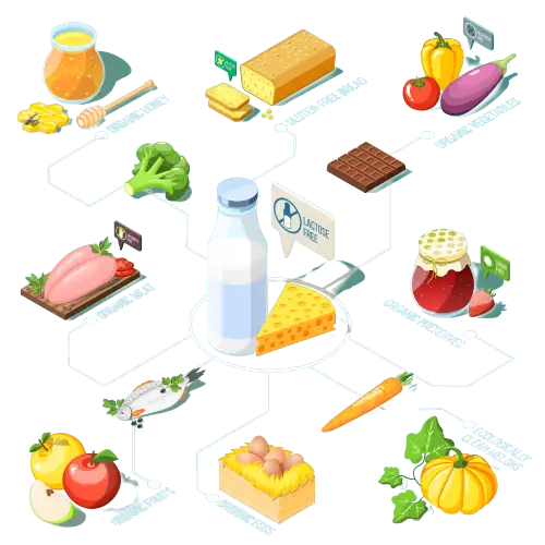 Food Consultant India